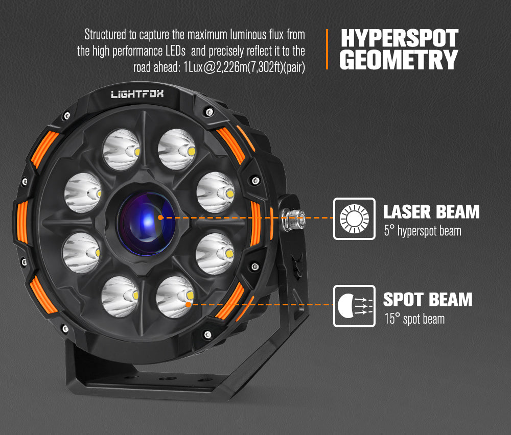 Lightfox hyperspot geometry LED light with laser and spot beam indicators on a dark background