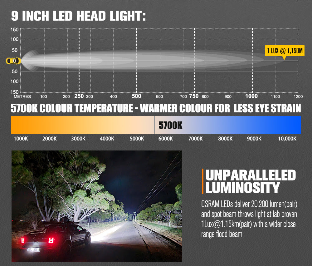 Lightfox OSRAM 9inch LED Driving Lights + 28" Single Row LED Light Bar + Wiring Kit