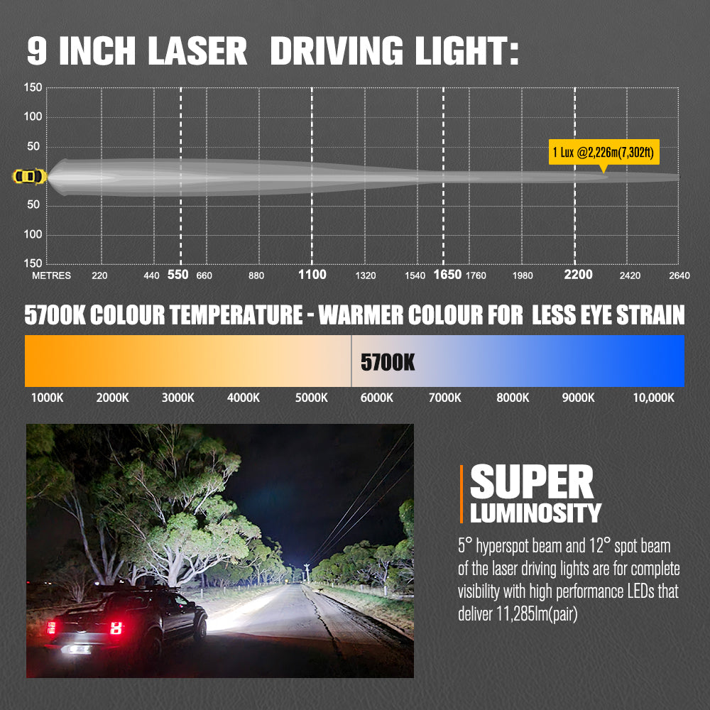 Diagram of a 9-inch laser driving light with a car on a road at night.